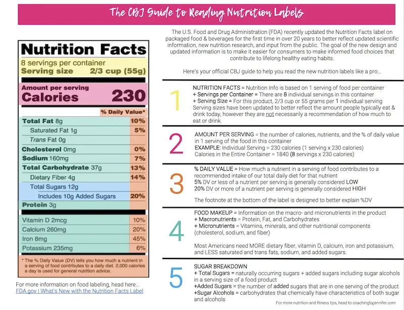 Infographic explaining how to read updated nutrition labels, including serving size, calories, daily values, and sugar breakdown.